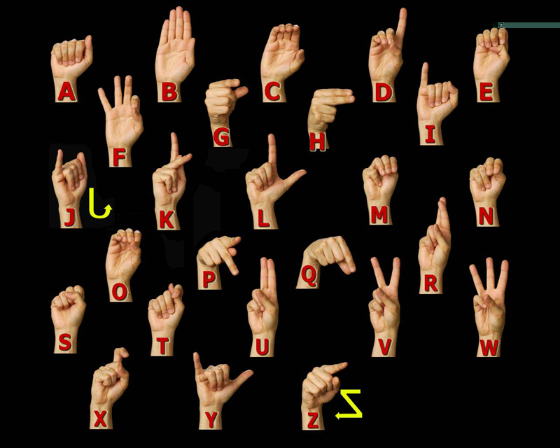 How To Say Fingerspell In Asl